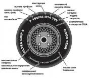 Системы дополнительной поддержки в шинах